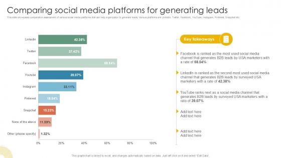 Comparing Social Media Platforms Inside Vs Outside Sales PPT Slide Strategy SS V
