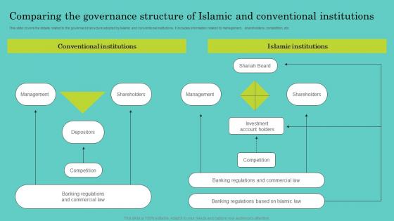 Comparing The Governance Structure Of Islamic And Comprehensive Guide To Islamic Clipart Pdf Comparing The Governance Structure Of Islamic And Comprehensive Guide To Islamic Clipart Pdf