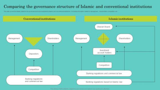 Comparing The Governance Structure Of Islamic And Comprehensive Guide To Islamic Clipart Pdf