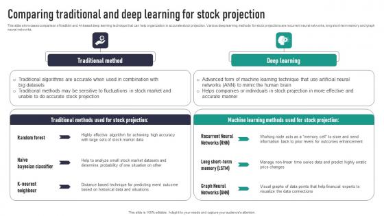 Comparing Traditional And Deep Learning For Stock Projection Diagrams Pdf