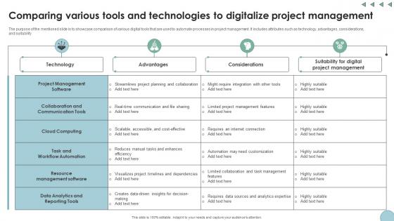 Comparing Various Tools And Technologies To Digital Transformation In Project Management