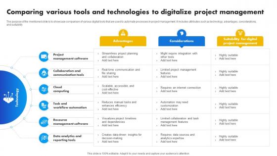 Comparing Various Tools And Technologies To Digitalize Project Strategies For Success In Digital