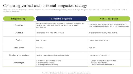 Comparing Vertical Horizontal Business Integration Tactics To Eliminate Competitors Formats Pdf