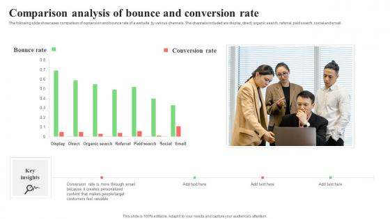 Comparison Analysis Of Bounce And Conversion Rate Topics Pdf