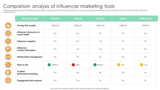 Comparison Analysis Of Influencer Marketing Tools Comprehensive Guide For Marketing Technology Comparison Analysis Of Influencer Marketing Tools Comprehensive Guide For Marketing Technology