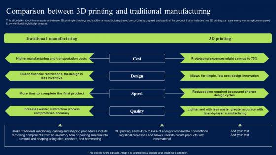 Comparison Between 3D Printing And Traditional Manufacturing Professional PDF