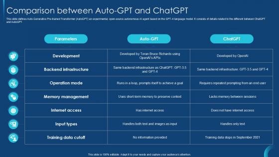 Comparison Between Auto GPT Self Guided GPT 4 PPT Slide CHATGPT SS V Comparison Between Auto GPT Self Guided GPT 4 PPT Slide CHATGPT SS V
