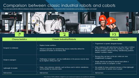 Comparison Between Classic Industrial Robots And Cobots Cobot Safety Measures And Risk Formats PDF