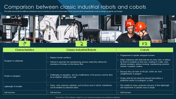 Comparison Between Classic Industrial Robots And Cobots Cobot Safety Measures And Risk Formats PDF Comparison Between Classic Industrial Robots And Cobots Cobot Safety Measures And Risk Formats PDF