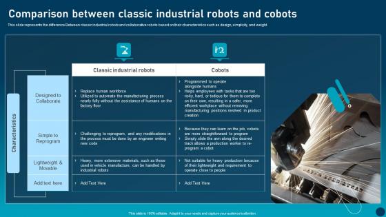 Comparison Between Classic Transforming Industries With Collaborative Robotics Summary Pdf