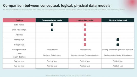 Comparison Between Conceptual Data Modeling Approaches For Modern Analytics Professional Pdf