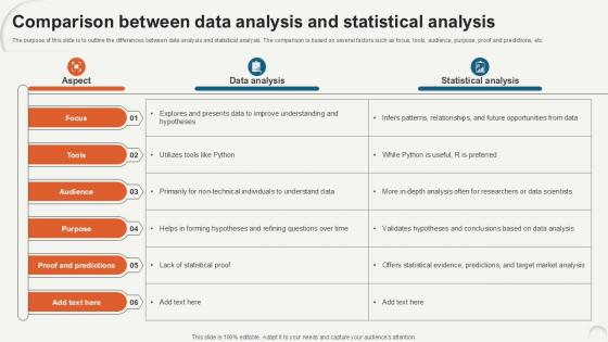 Comparison Between Data Analytics For Informed Decision Ppt Presentation Comparison Between Data Analytics For Informed Decision Ppt Presentation