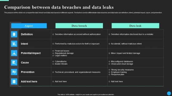 Comparison Between Data Breaches And Data Leaks Data Breach Prevention Download Pdf