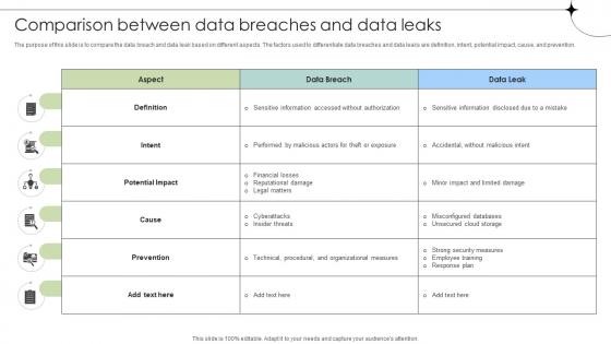 Comparison Between Data Breaches And Data Leaks Data Fortification Strengthening Defenses Comparison Between Data Breaches And Data Leaks Data Fortification Strengthening Defenses