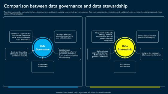 Comparison Between Data Governance And Data Stewardship Data Custodianship Pictures Pdf