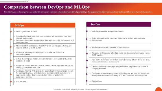 Comparison Between DevOps And MLOps Exploring Machine Learning Operations Formats Pdf