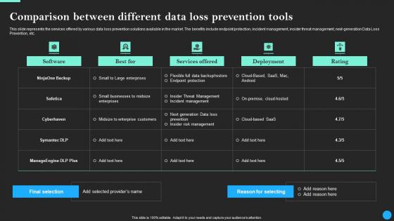 Comparison Between Different Data Loss Prevention Data Breach Prevention Themes Pdf