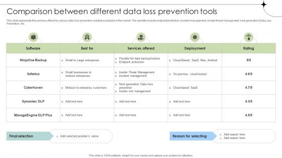 Comparison Between Different Data Loss Prevention Tools Data Fortification Strengthening Defenses