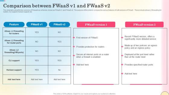 Comparison Between Fwaas V1 And Fwaas V2 Network Security Brochure Pdf