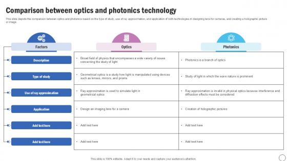 Comparison Between Optics Silicon Photonics SiPh It Ppt Example Comparison Between Optics Silicon Photonics SiPh It Ppt Example
