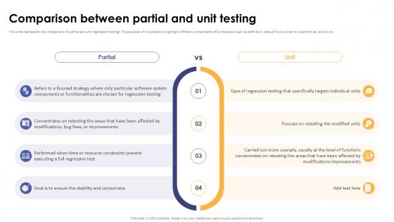 Comparison Between Partial And Unit Testing Corrective Regression Testing Ppt Sample