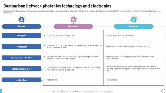Comparison Between Photonics Silicon Photonics SiPh It Ppt Example Comparison Between Photonics Silicon Photonics SiPh It Ppt Example