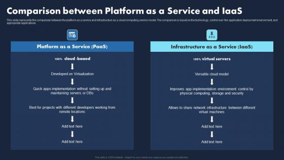 Comparison Between Platform Service IaaS Transforming Business With IaaS Diagrams Pdf