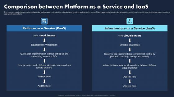 Comparison Between Platform Service IaaS Transforming Business With IaaS Diagrams Pdf Comparison Between Platform Service IaaS Transforming Business With IaaS Diagrams Pdf
