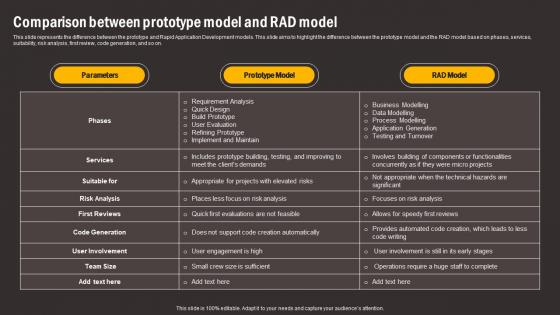 Comparison Between Prototype Model And RAD Comparing RAD And Other Software Professional Pdf