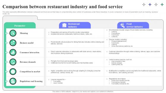 Comparison Between Restaurant Industry And Food Service Strategic Guide To Launching Ppt Slides Comparison Between Restaurant Industry And Food Service Strategic Guide To Launching Ppt Slides