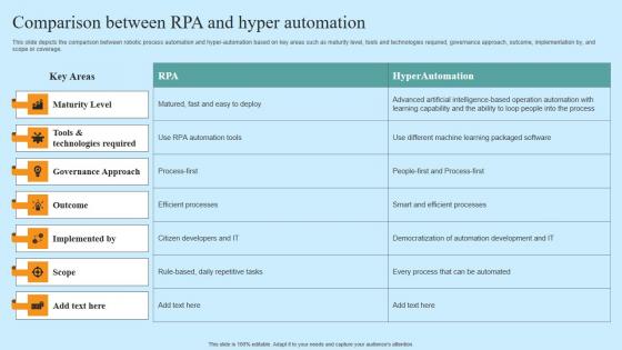 Comparison Between Rpa And Hyper Automation Hyper Automation Solutions Diagrams Pdf