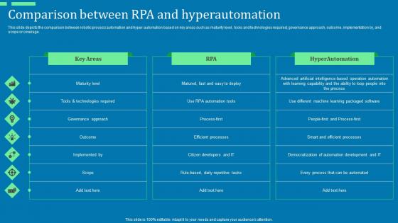 Comparison Between RPA And Hyperautomation Ppt File Deck Pdf