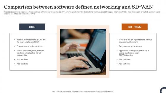 Comparison Between Software Defined Networking And Sd Wan Evolution Of SDN Controllers Diagrams Pdf