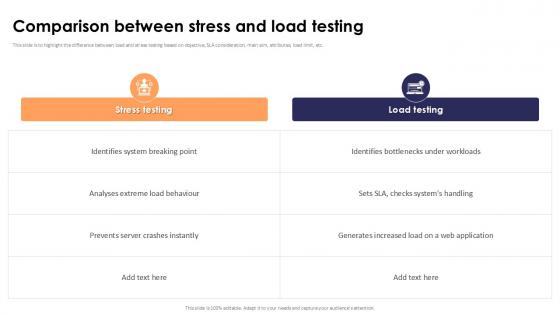 Comparison Between Stress And Load Testing Stress Testing For Robust Ppt Template Comparison Between Stress And Load Testing Stress Testing For Robust Ppt Template