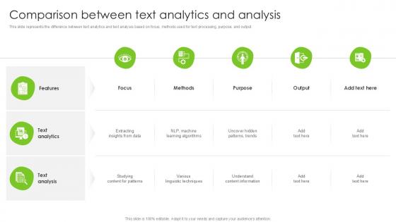 Comparison Between Text Analytics And Analysis PPT Presentation SS Comparison Between Text Analytics And Analysis PPT Presentation SS
