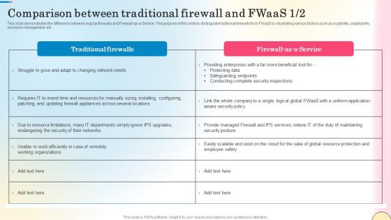 Comparison Between Traditional Firewall And Fwaas Network Security Structure Pdf