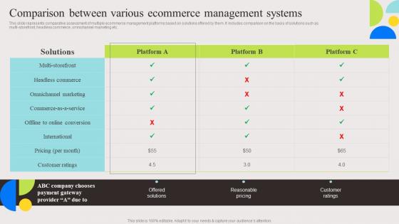 Comparison Between Various Evaluation And Deployment Of Enhanced Elements Pdf