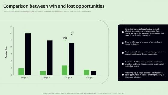 Comparison Between Win And Lost Opportunities Strategies To Manage Sales Funnel Slides Pdf