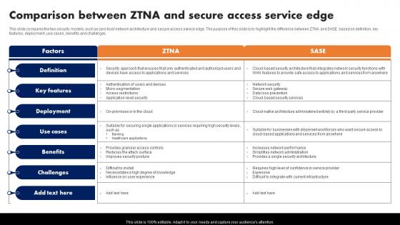Comparison Between Ztna And Secure Access Service Edge Software Defined Perimeter SDP Comparison Between Ztna And Secure Access Service Edge Software Defined Perimeter SDP