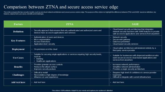 Comparison Between ZTNA And Secure Access Zero Trust Network Security Graphics Pdf Comparison Between ZTNA And Secure Access Zero Trust Network Security Graphics Pdf