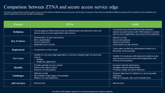 Comparison Between ZTNA And Secure Access Zero Trust Network Security Graphics Pdf