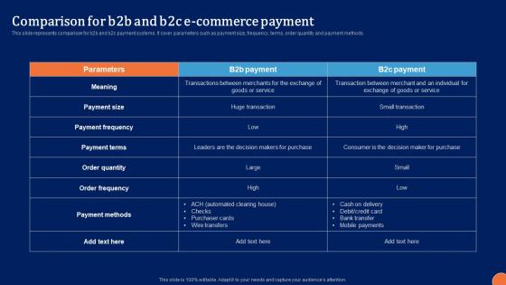 Comparison For B2B And B2c Digital Platform Administration For B2B Ecommerce Download Pdf