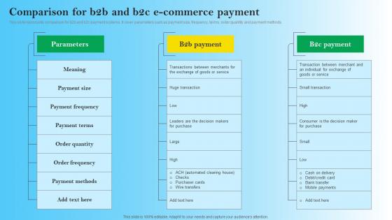 Comparison For B2B And B2c E Commerce Payment B2B Digital Commerce Themes Pdf