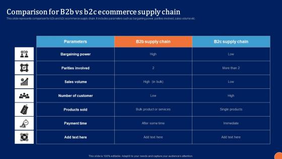 Comparison For B2B Vs Digital Platform Administration For B2B Ecommerce Guidelines Pdf