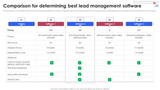 Comparison For Determining Best Lead Various Techniques For Managing Rules PDF