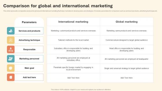 Comparison For Global And International Marketing Strategy Information Pdf