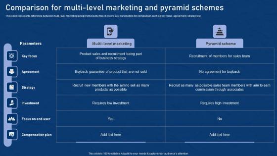 Comparison For Multi Level Marketing Effective Network Marketing Promotion Tactics Inspiration Pdf
