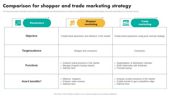 Comparison For Shopper And Trade Efficient Shopper Marketing Process For Enhancing Slides Pdf