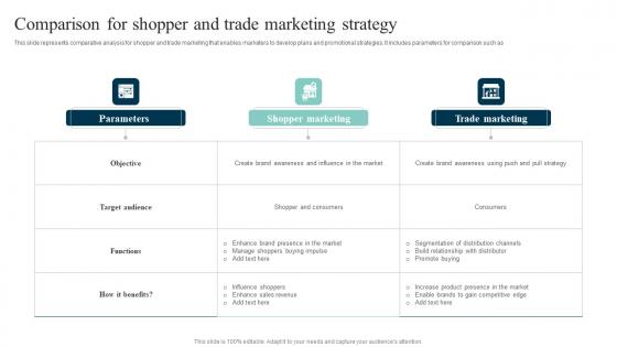 Comparison For Shopper And Trade Out Of The Box Shopper Marketing Strategies Elements Pdf