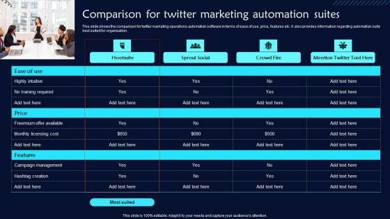 Comparison For Twitter Marketing Automation Twitter Promotional Techniques Graphics Pdf